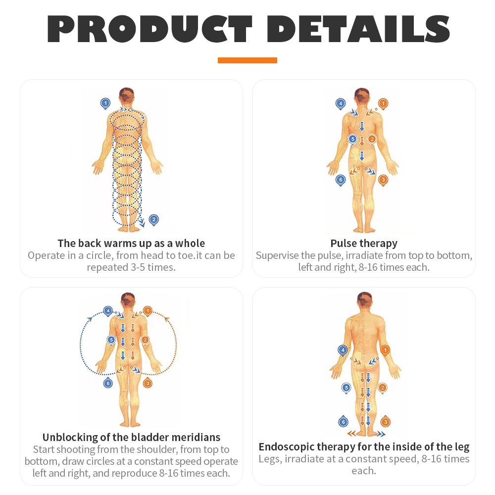 Iteracare Newest Terahertz Wav - Health Wellness Activities 评论和价格